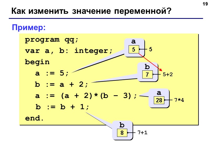 19 Как изменить значение переменной? program qq; var a, b: integer; 19 Как изменить значение переменной? program qq; var a, b: integer;